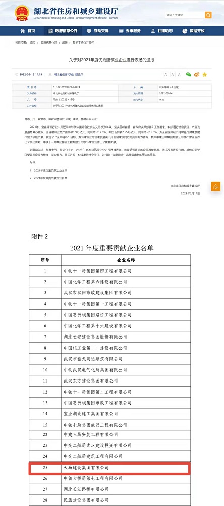 喜報(bào)！集團(tuán)榮膺湖北省建筑業(yè)2021年度重要貢獻(xiàn)企業(yè)